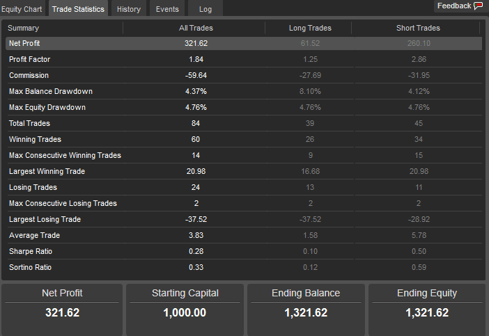 ctrader ma trading robot